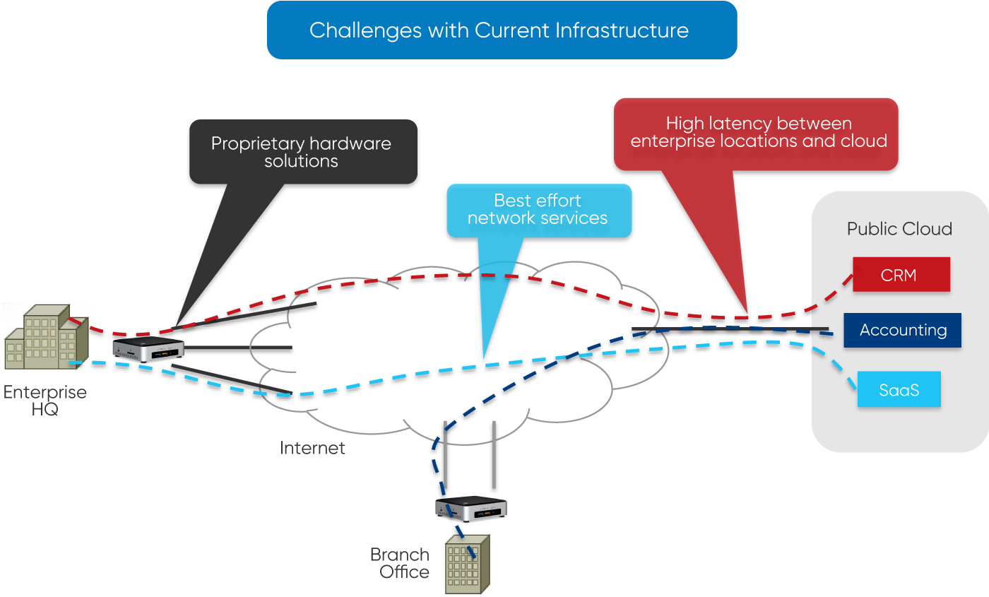 E-CORD current state of the art