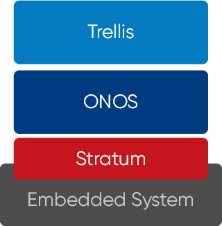 Cloud SDN Fabric Platform