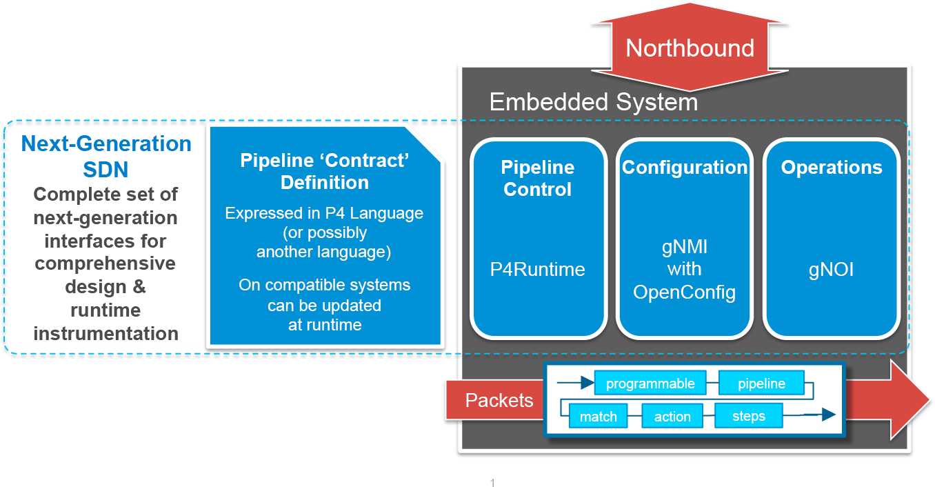 Stratum Project