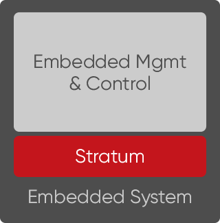 Thick switches with embedded control